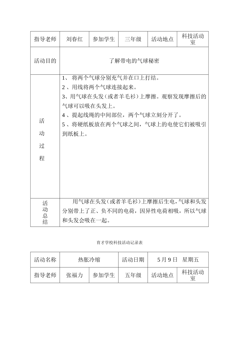 育才学校科技活动记录表_第2页