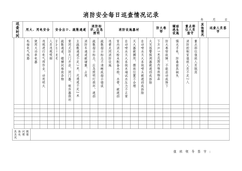 消防安全每日巡查情况记录_第2页
