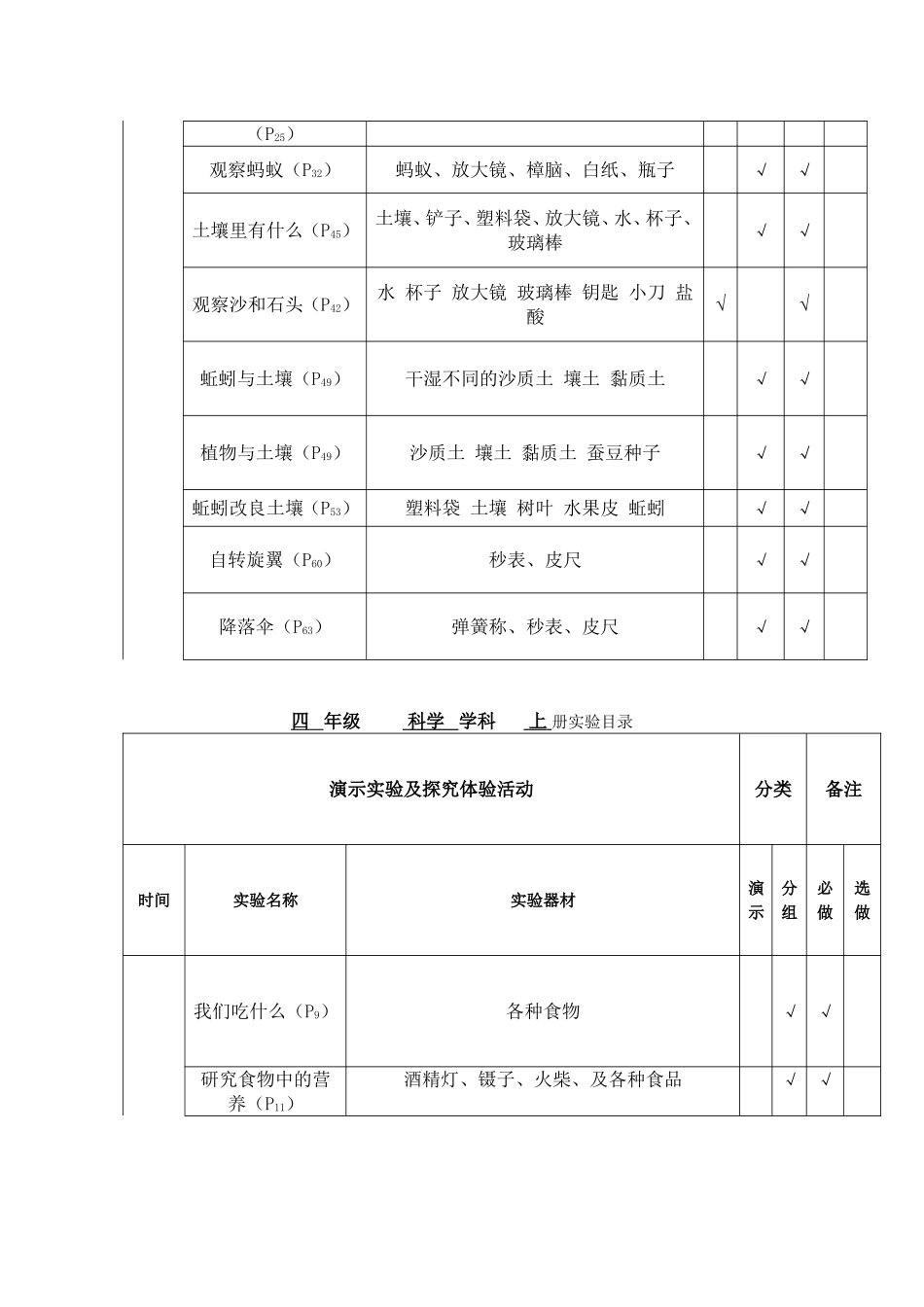 天成镇张家山小学科学实验室工作计划_第3页