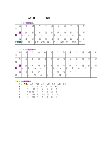 天干地支的五行属性与身体部位对应表  