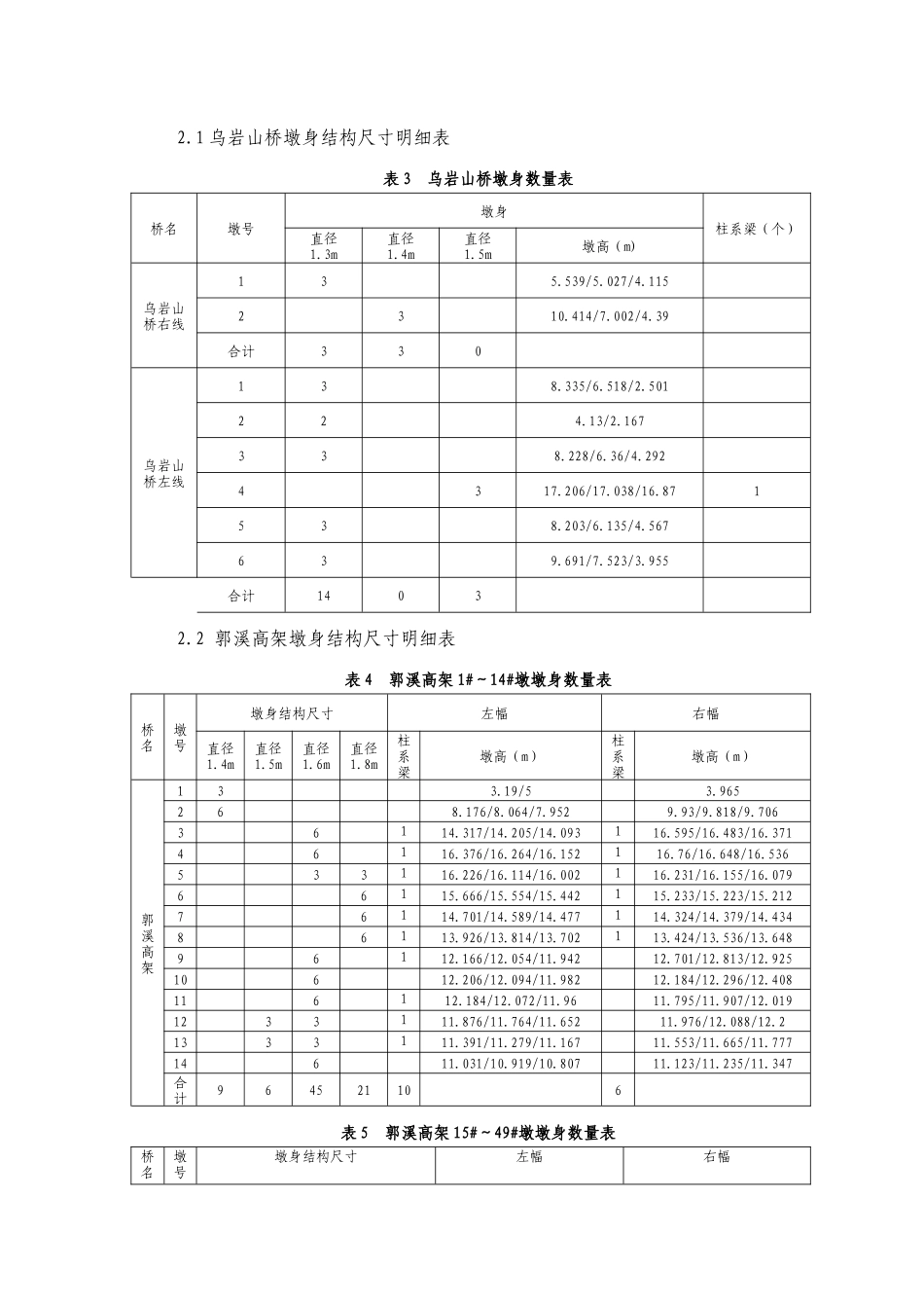 温州绕城高速西南线第2标段模板配置方案_第2页