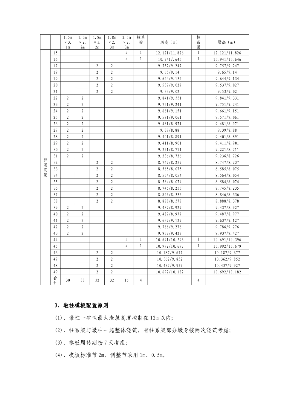 温州绕城高速西南线第2标段模板配置方案_第3页