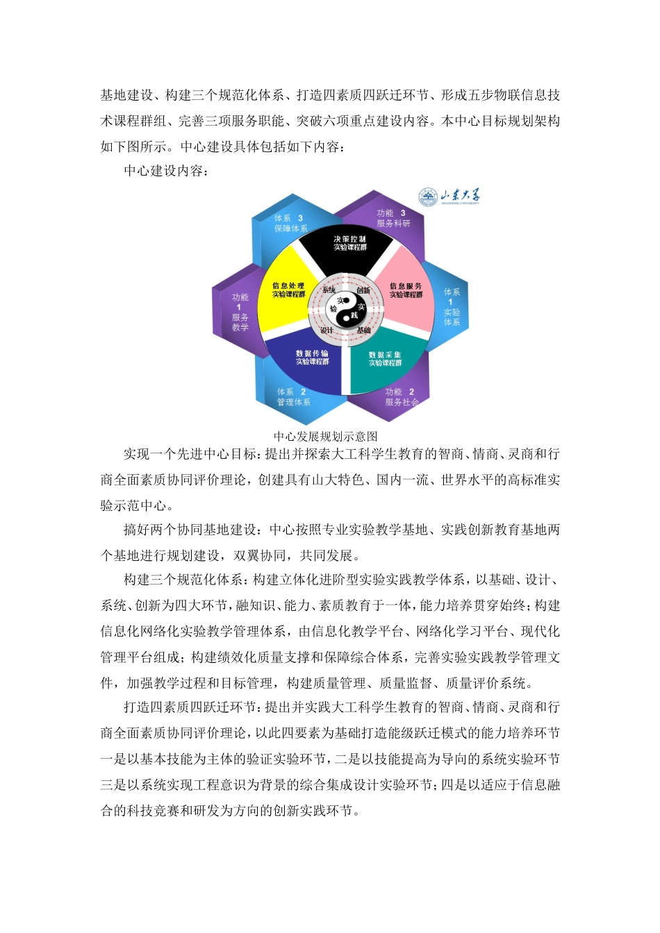 协同创新打造特色鲜明的国家级综合实验示范中心_第2页