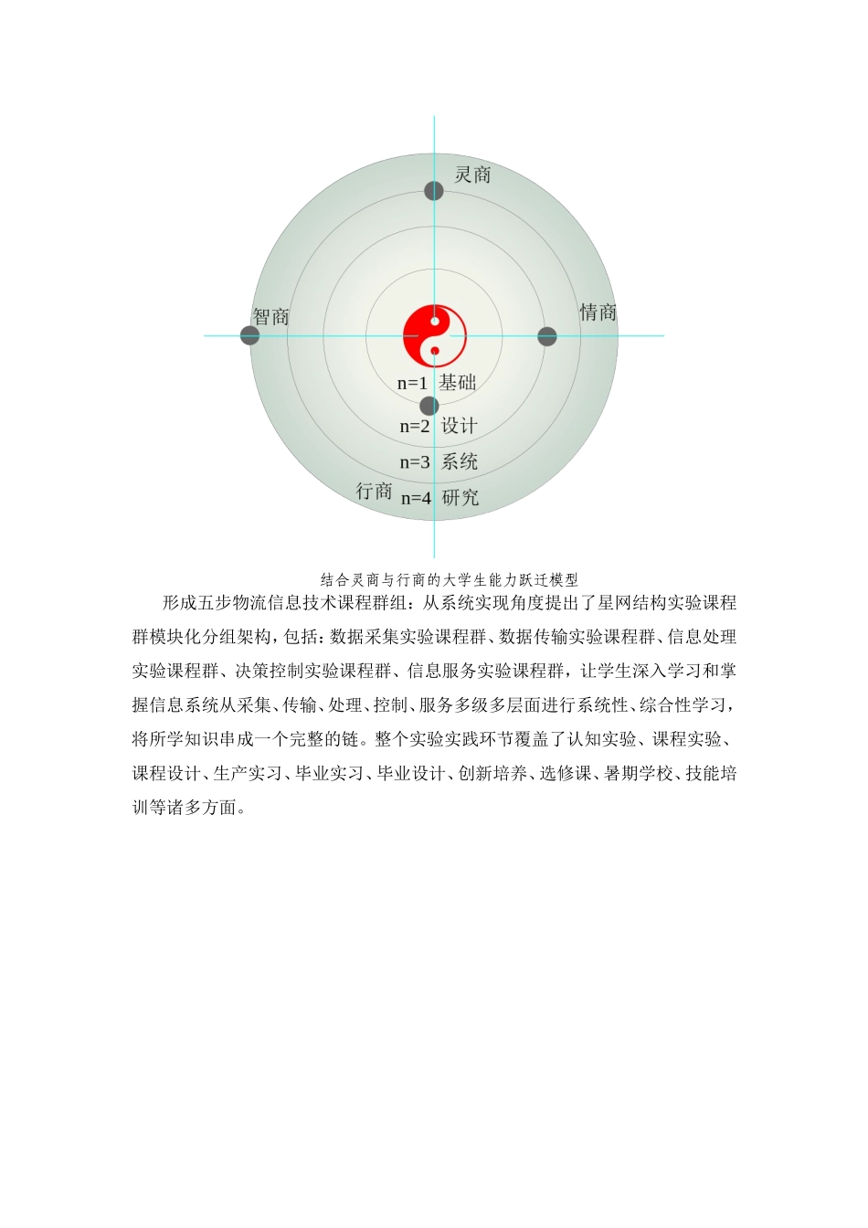 协同创新打造特色鲜明的国家级综合实验示范中心_第3页