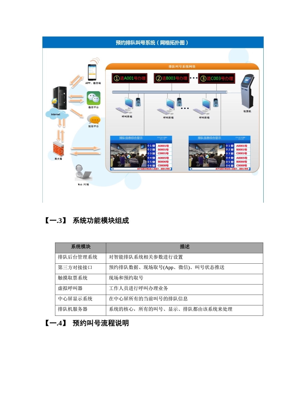 预约排队叫号系统_第3页