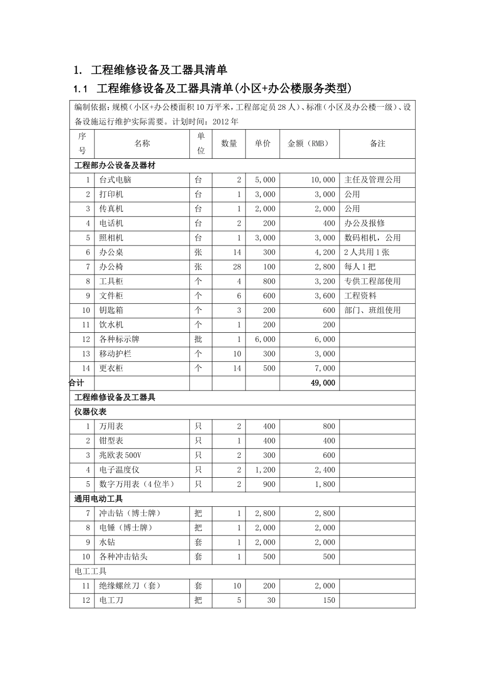 物业管理新项目开办物资大全_第3页