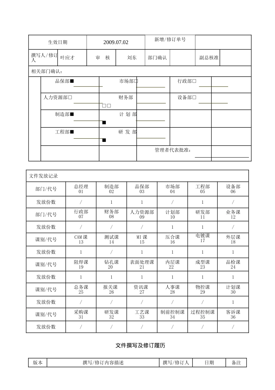 文件撰写及修订履历_第1页
