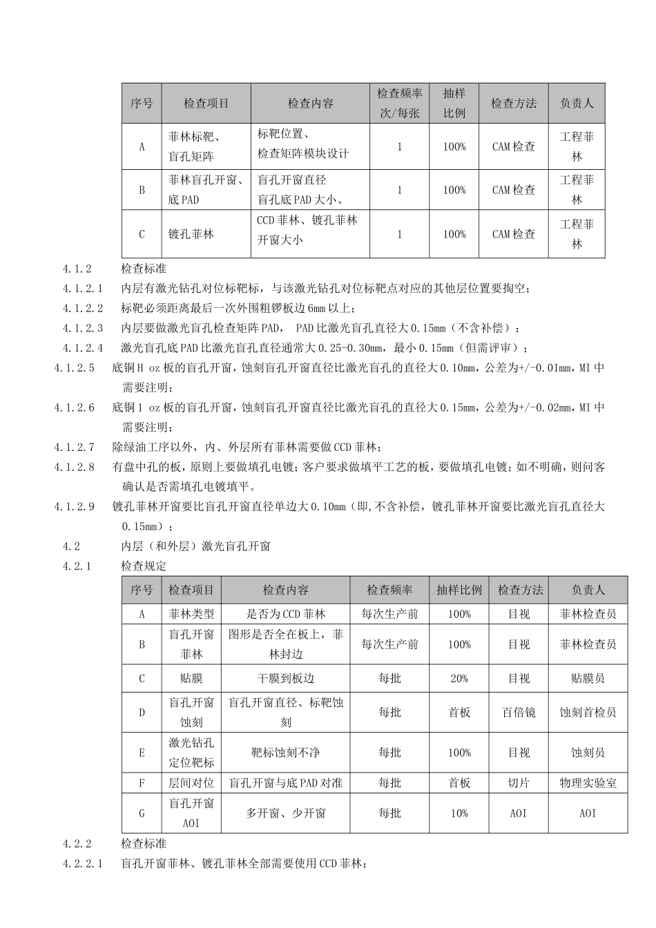 文件撰写及修订履历_第3页