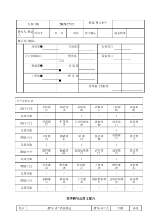 文件撰写及修订履历