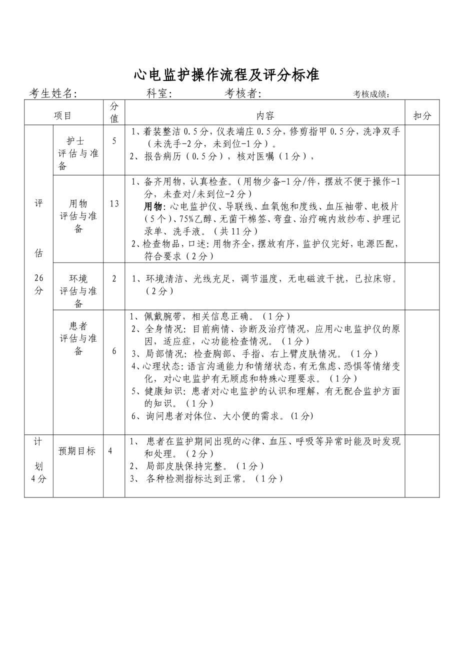 心电监护操作流程及评分标准_第1页