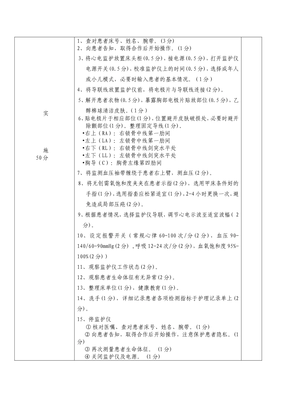 心电监护操作流程及评分标准_第2页