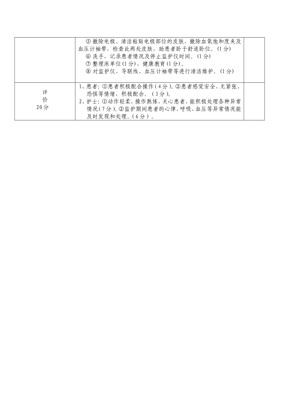 心电监护操作流程及评分标准_第3页