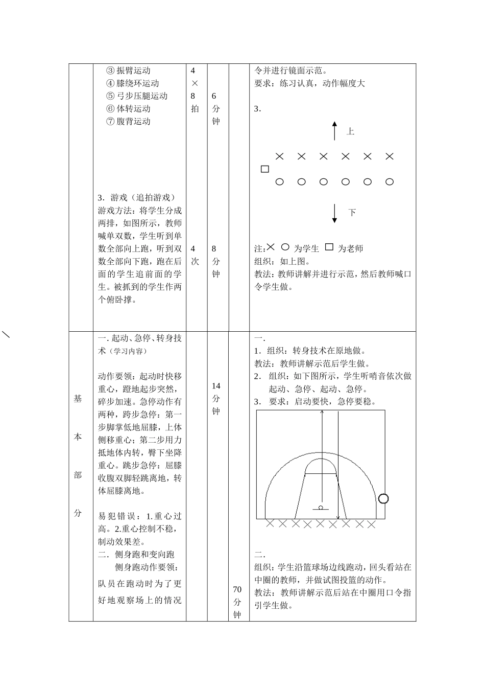 西安建筑科技大学体育课教案_第2页