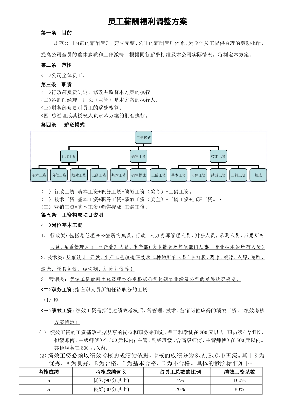 员工薪酬福利调整方案_第1页