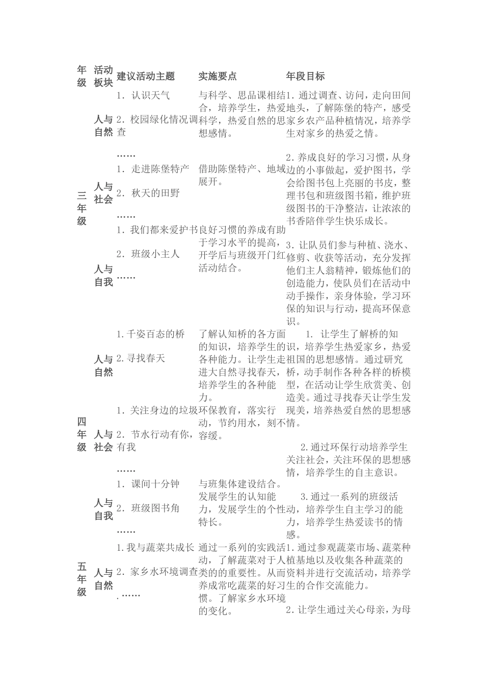 西李小学综合实践活动课程总体实施方案_第2页