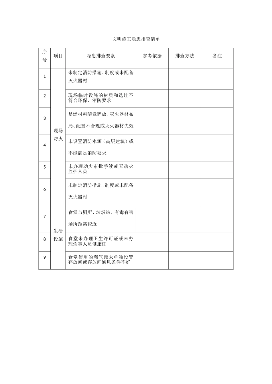 文明施工隐患排查清单_第1页