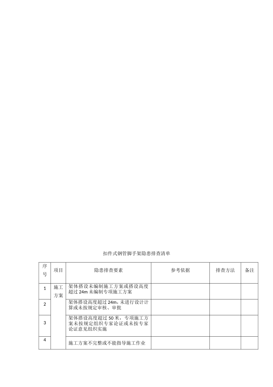 文明施工隐患排查清单_第2页