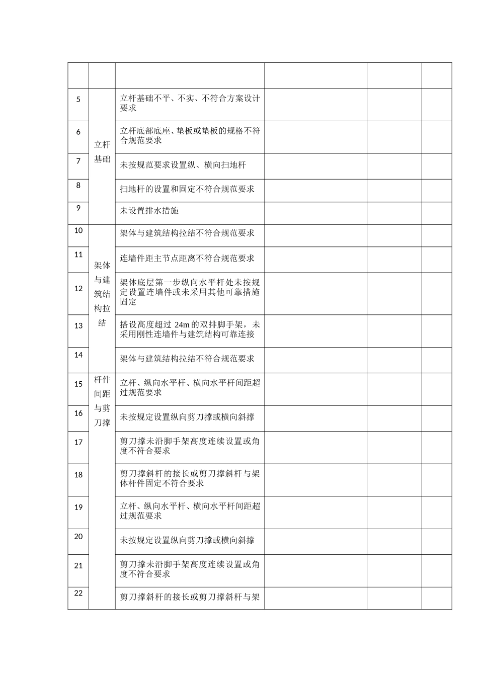 文明施工隐患排查清单_第3页