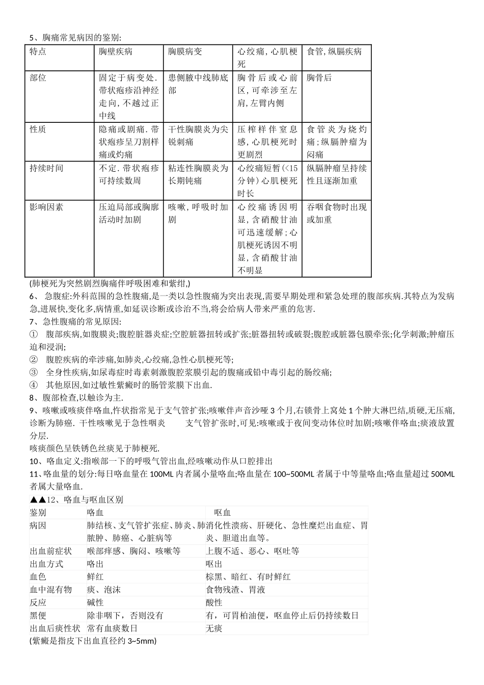 西医诊断学高分考点_第2页