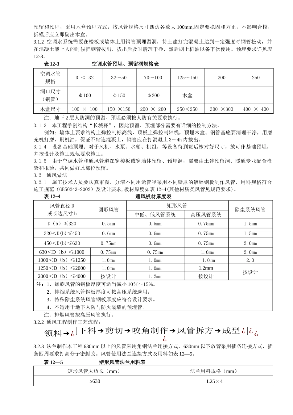 通风与空调工程施工方案_第2页