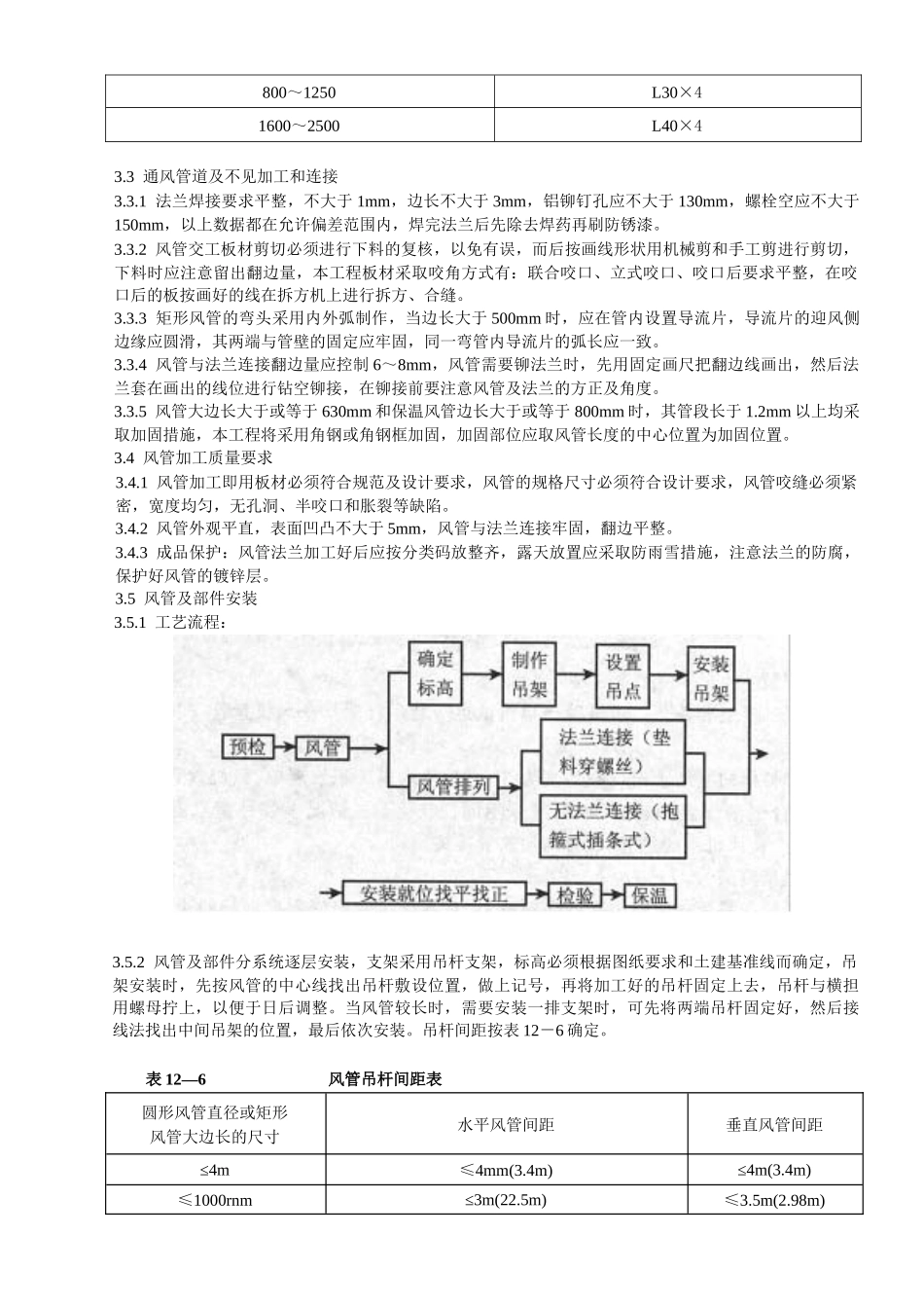 通风与空调工程施工方案_第3页