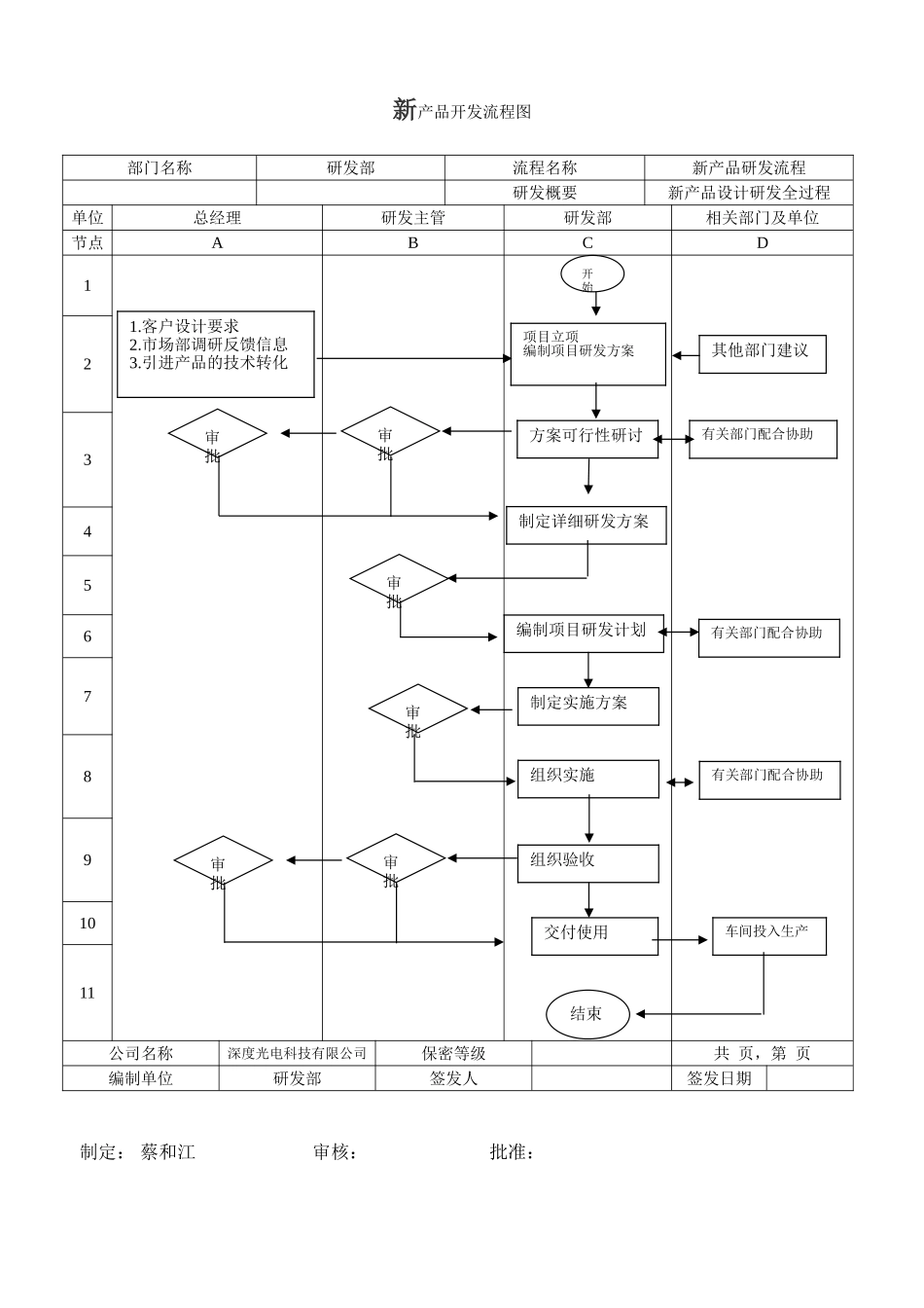 新产品开发设计流程图_第3页