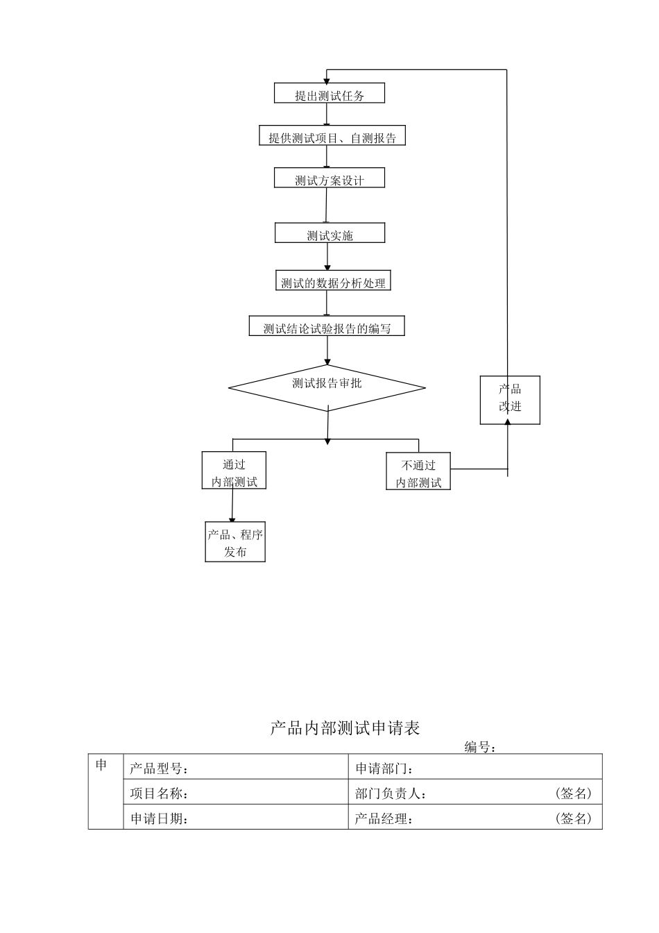 新产品内部测试工作程序_第3页