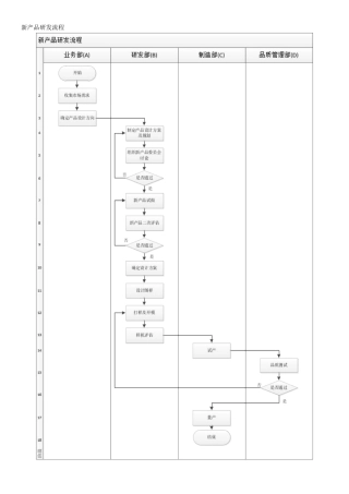 新产品研发流程