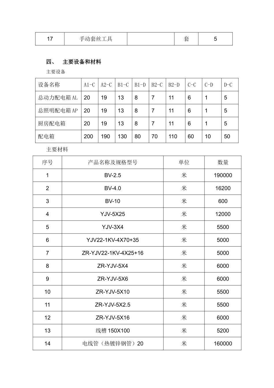 新创机电工程有限公司_第3页
