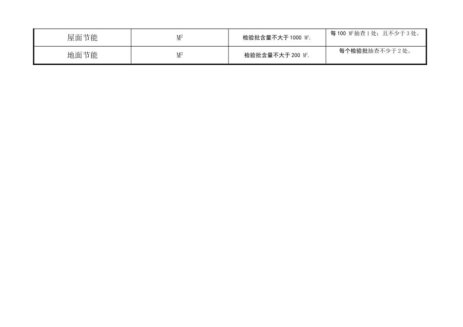 新规范检验批容量一览表_第3页