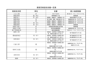 新规范检验批容量一览表