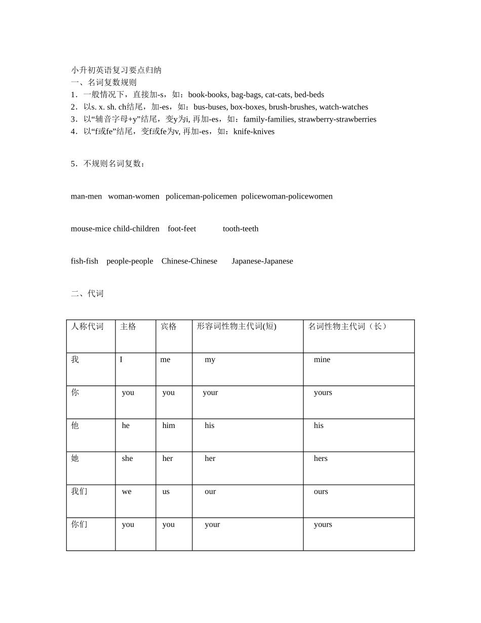 小升初英语复习要点归纳_第1页