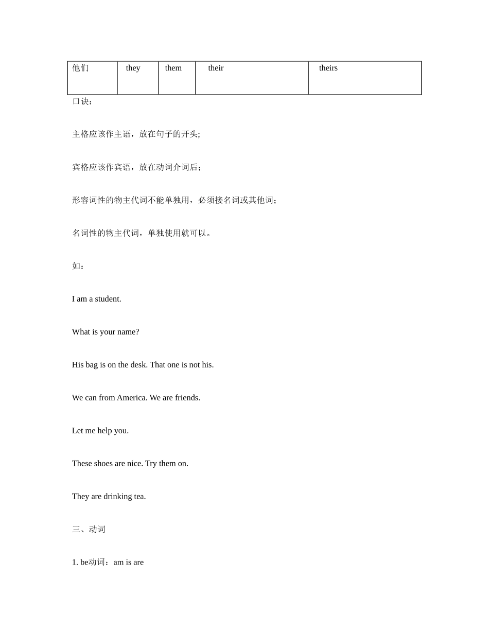 小升初英语复习要点归纳_第2页