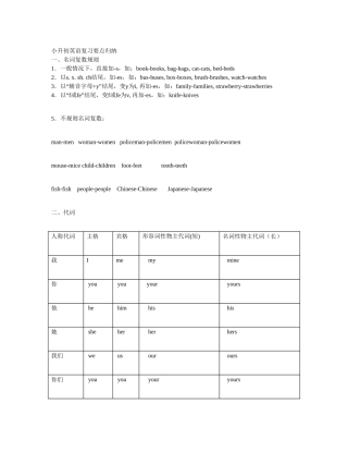 小升初英语复习要点归纳