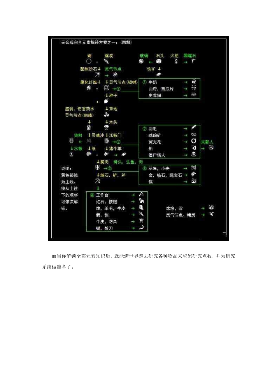 我的世界神秘时代4mod攻略汇总_第3页