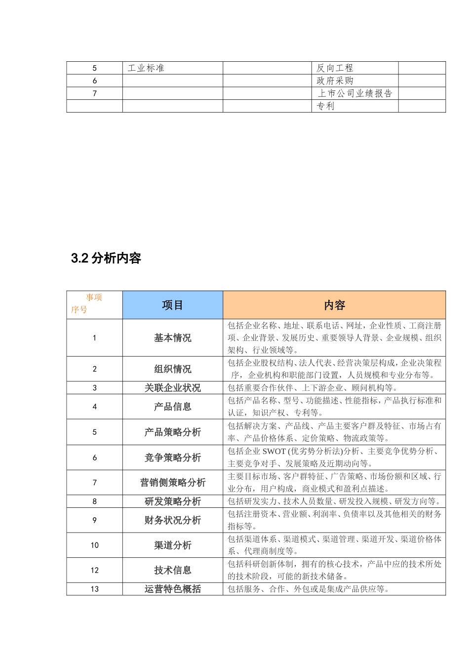 竞争对手分析模板_第3页