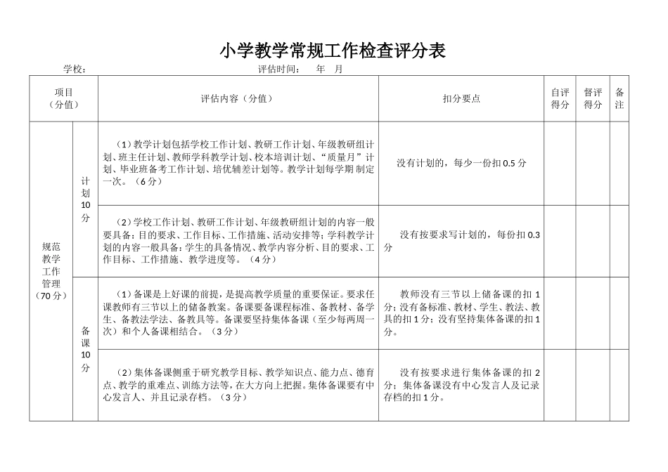 小学教学常规工作检查评分表_第1页