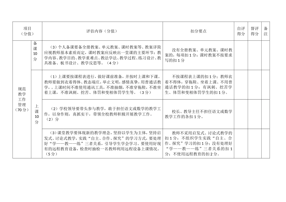 小学教学常规工作检查评分表_第2页