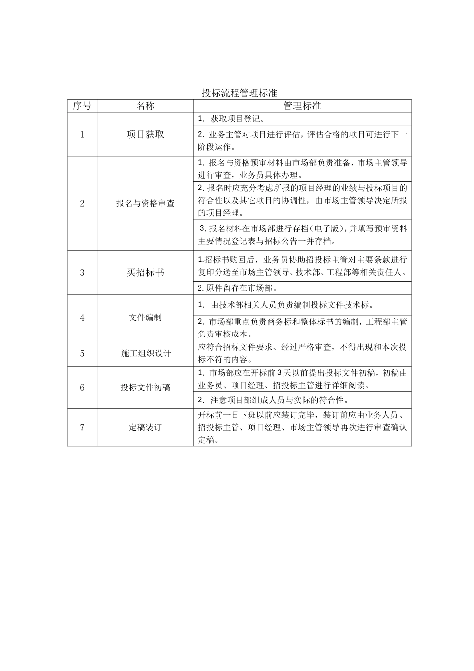 投标工作流程图_第2页