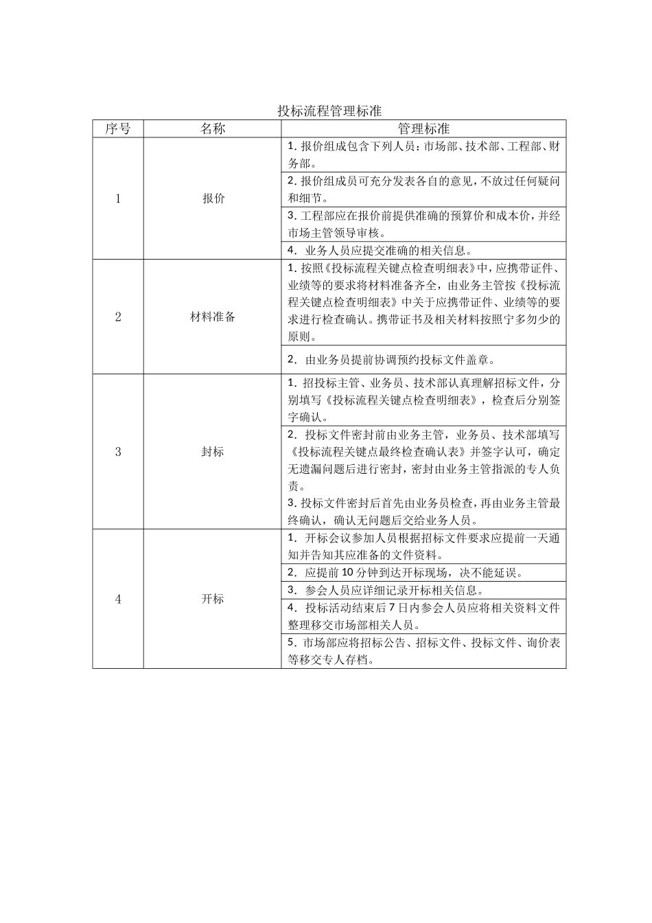 投标工作流程图_第3页