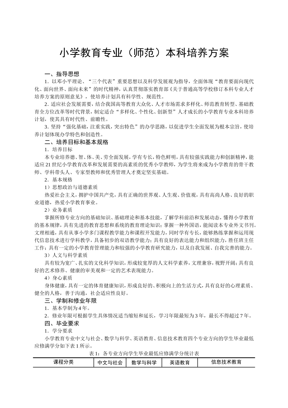 小学教育专业（师范）本科培养方案_第1页