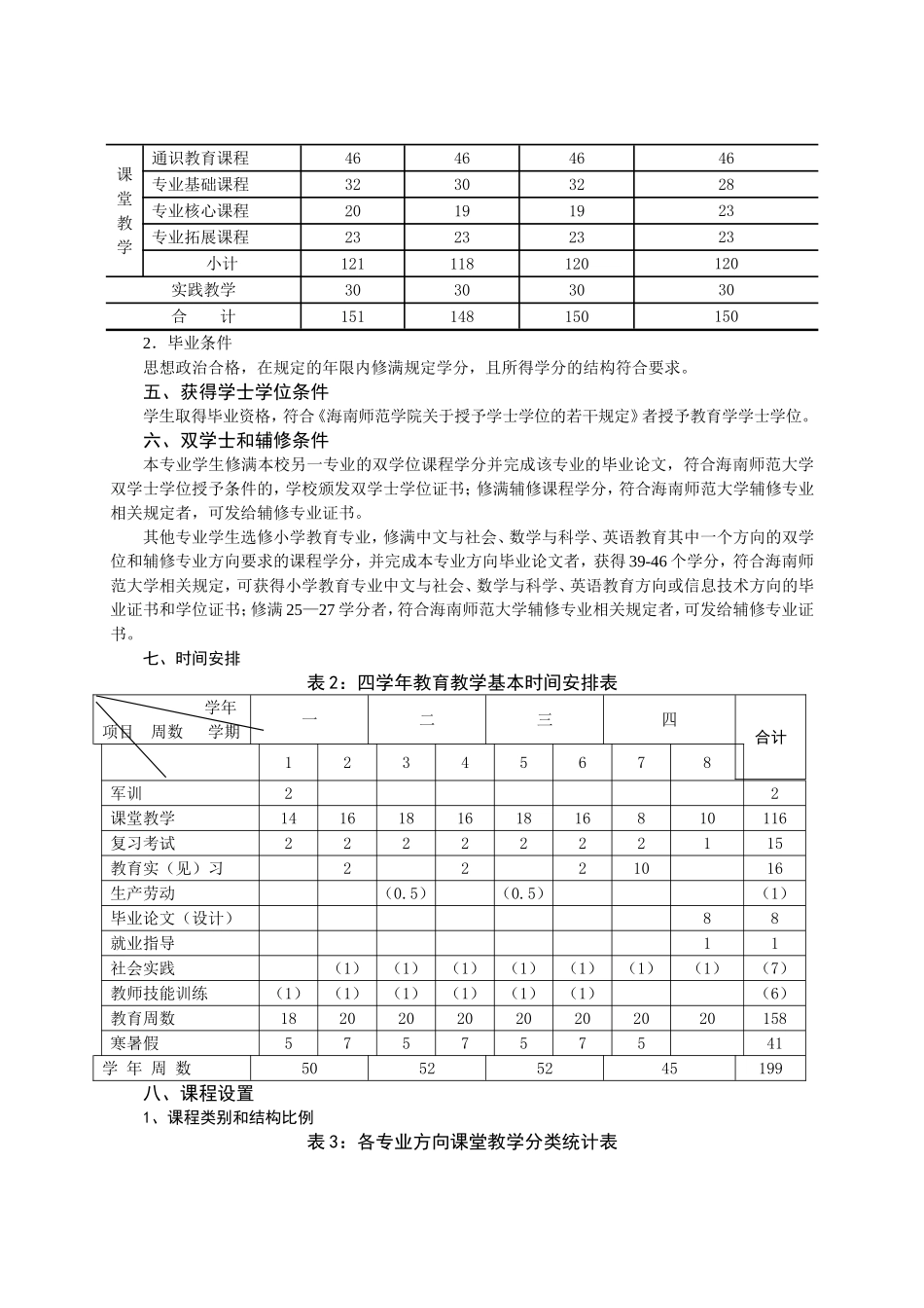 小学教育专业（师范）本科培养方案_第2页