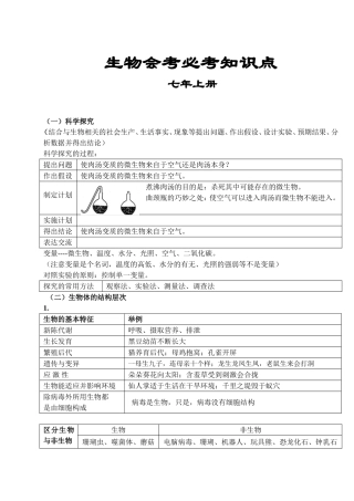 生物会考必考知识点