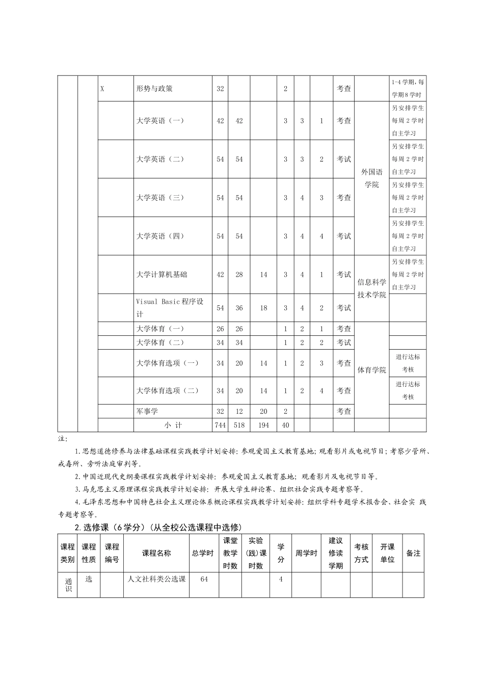 生物技术专业本科培养方案_第3页