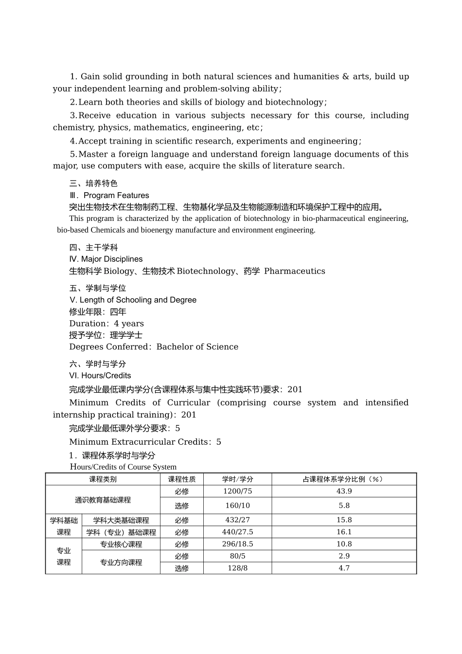 生物技术专业本科培养计划_第2页