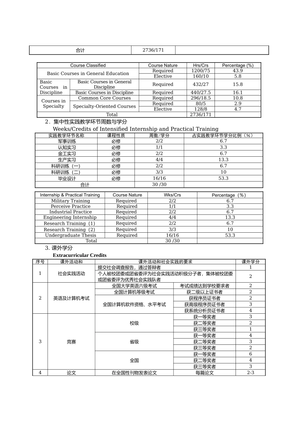 生物技术专业本科培养计划_第3页
