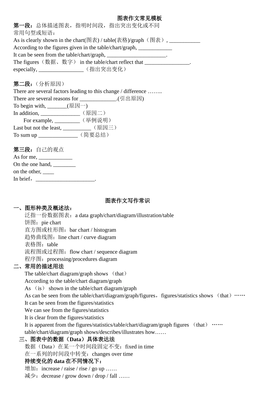 图表作文常见模板_第1页