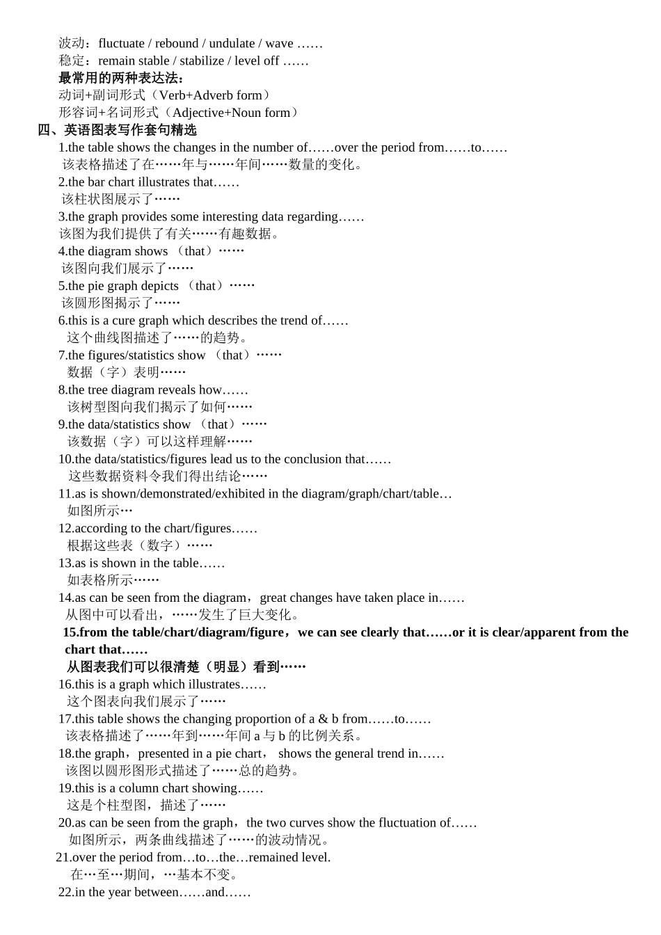 图表作文常见模板_第2页