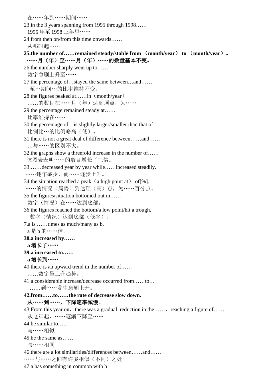 图表作文常见模板_第3页