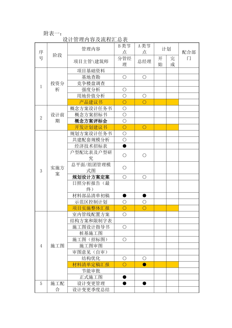 甲方设计管理职责说明_第3页